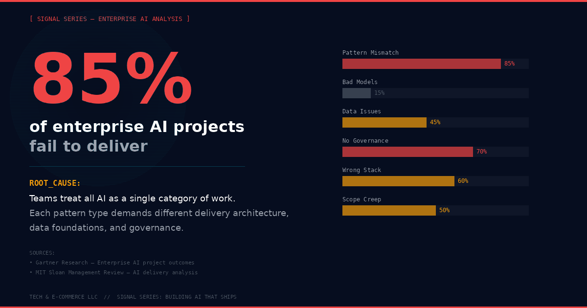 85% of enterprise AI projects fail to deliver