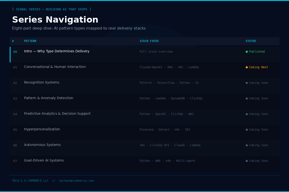 Signal Series Navigation - 8 AI Pattern Types